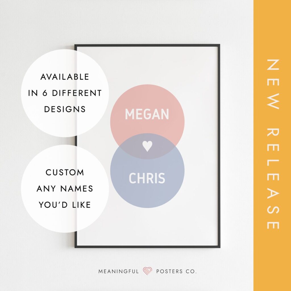 Personalisiertes Venn-Diagramm