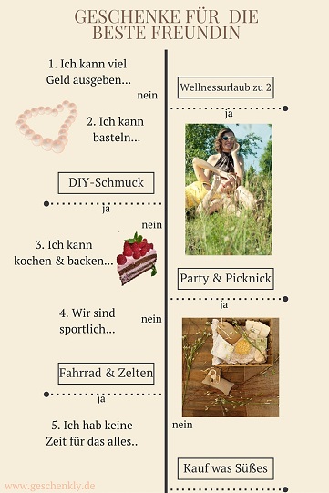 18 freundin geschenkideen beste